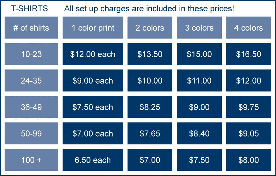 Pricing Chart
